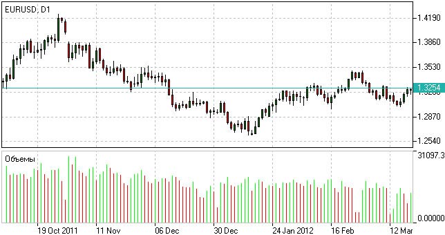 Petunjuk Forex Volume